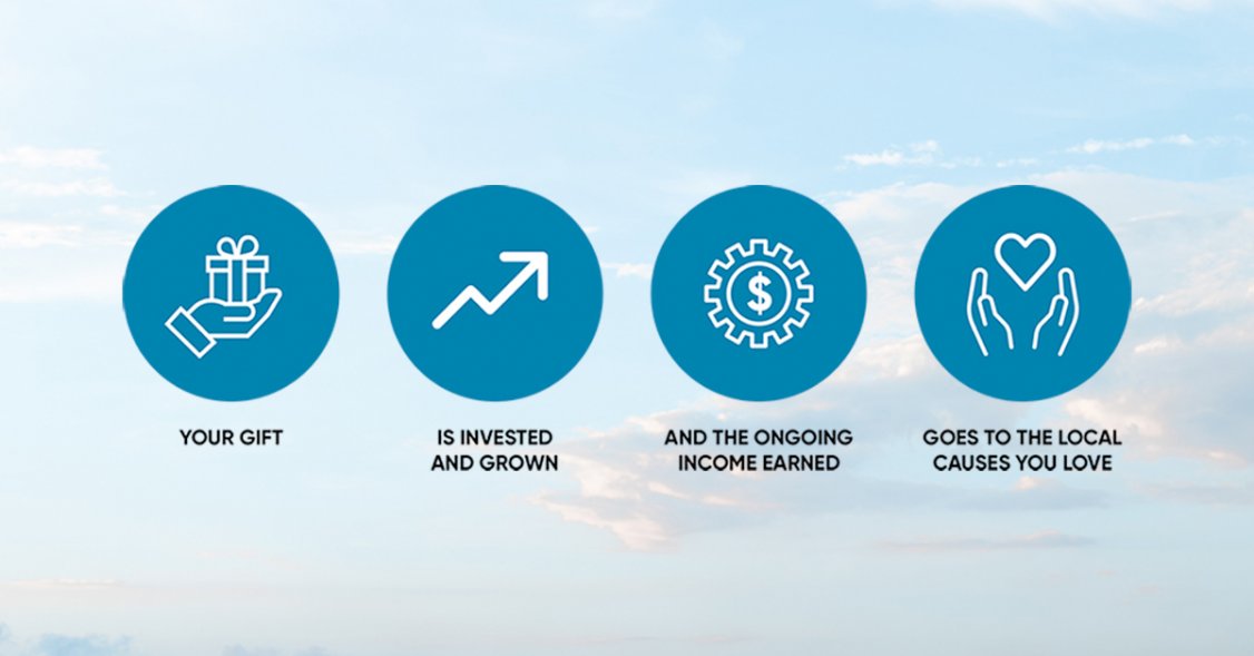 Gifting Infographic