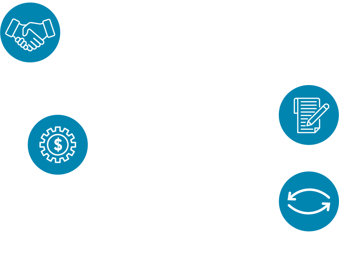 Resettle a trust journey